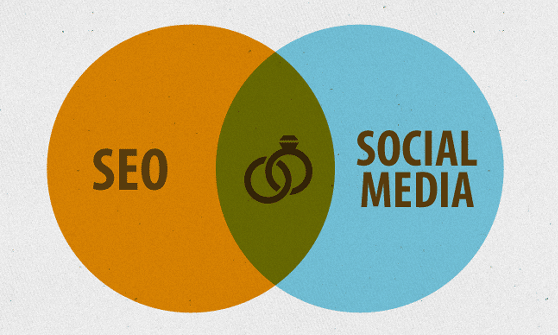 Read more about the article How Social Media Influences and Boosts SEO